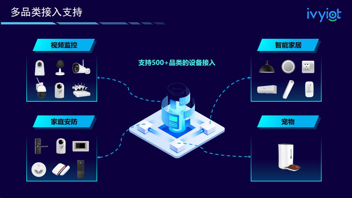 打卡2023 CPSE安博会 | 爱为物联助您点亮智能世界(图2)