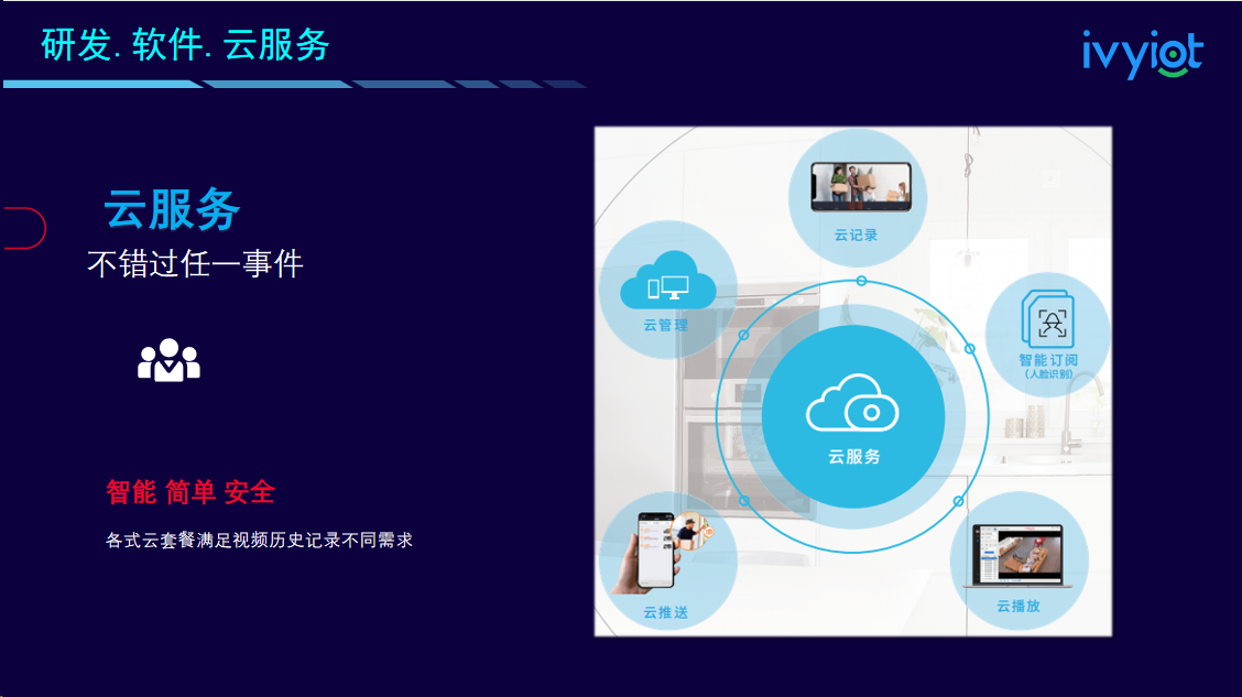 打卡2023 CPSE安博会 | 爱为物联助您点亮智能世界(图8)